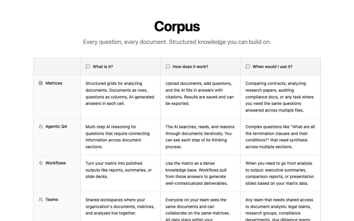 Screenshot of Corpus website