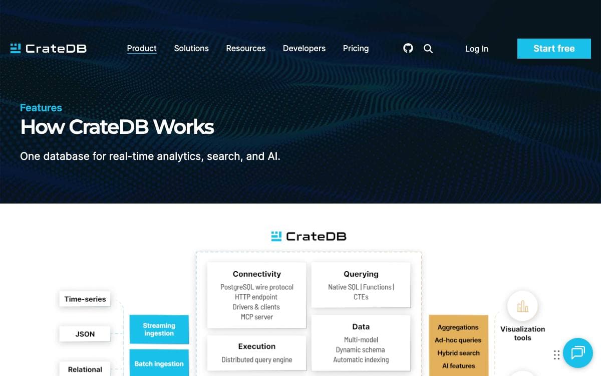 Screenshot of CrateDB website