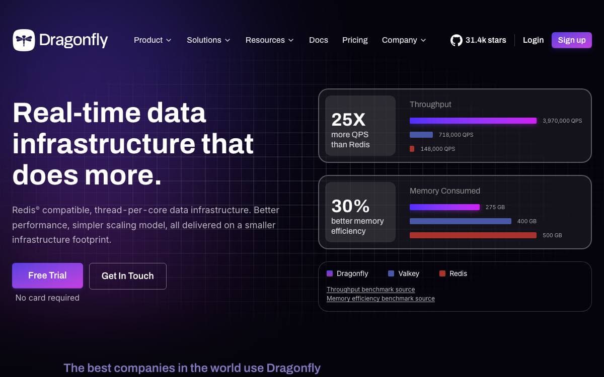 Screenshot of Dragonfly website