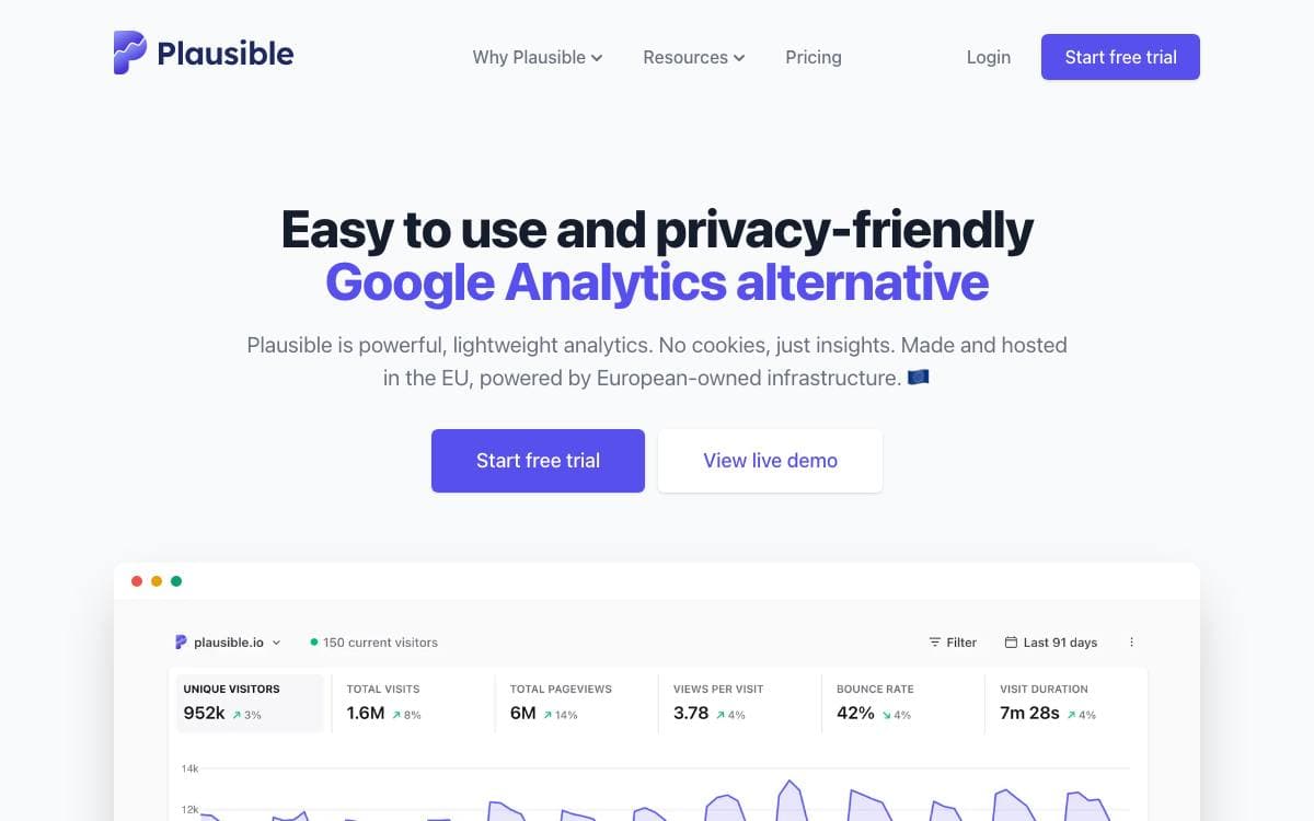 Screenshot of Plausible website